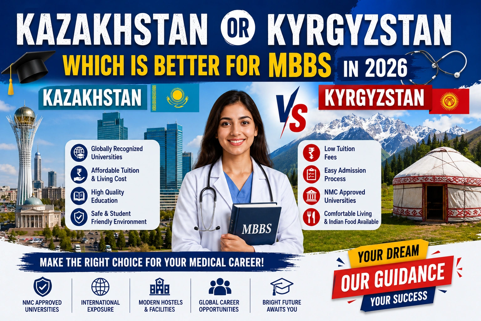 Kazakhstan or Kyrgyzstan: Which is Better for MBBS in 2026